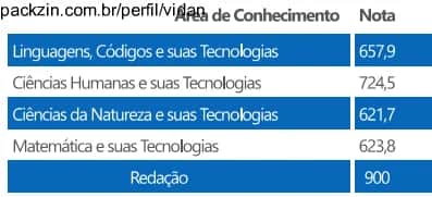 Imagem do serviço Faço suas redações estilo Enem.