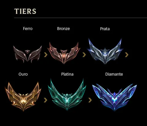 Imagem do serviço Jogo ranqueada duo/flex no lol contigo <3
