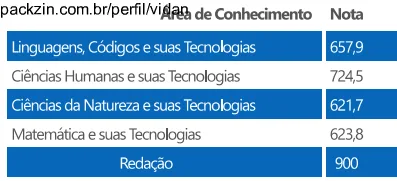 Imagem do serviço Faço suas redações estilo Enem.
